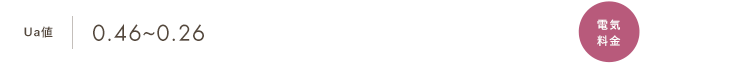 Ua値0.46~0.26 太陽光発電 大容量ハイブリッド蓄電池 AIクラウドHEMS 電気料金 実質0円／月