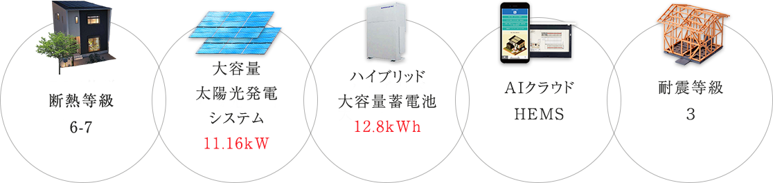 断熱等級6-7 大容量太陽光発電システム 11.16kW ハイブリッド大容量蓄電池 12.8kWh AIクラウドHEMS 耐震等級3