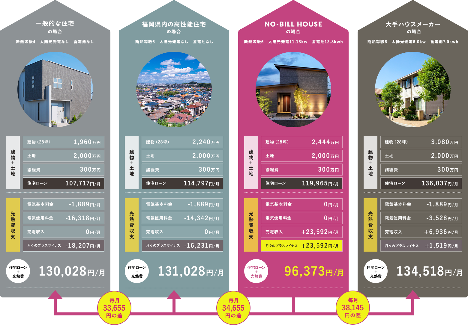 1～4年目の住宅ローン+光熱費月々支払いシミュレーション目安